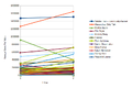 Average views per video vegan youtubers.png