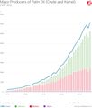 Palm oil growth.jpg