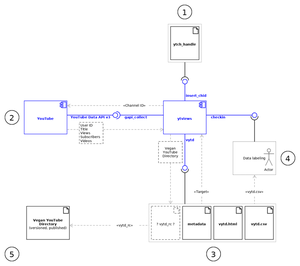 Data labelling loop.png