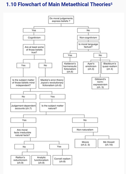 File:Contemporary Metaethics.png