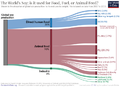 Global-soy-production-to-end-use-763x550.png