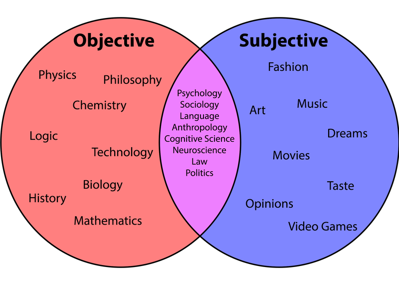 File:Objective Vs Subjective.png