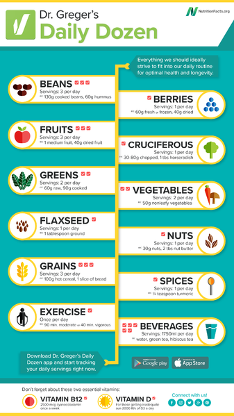 File:Daily dozen.png